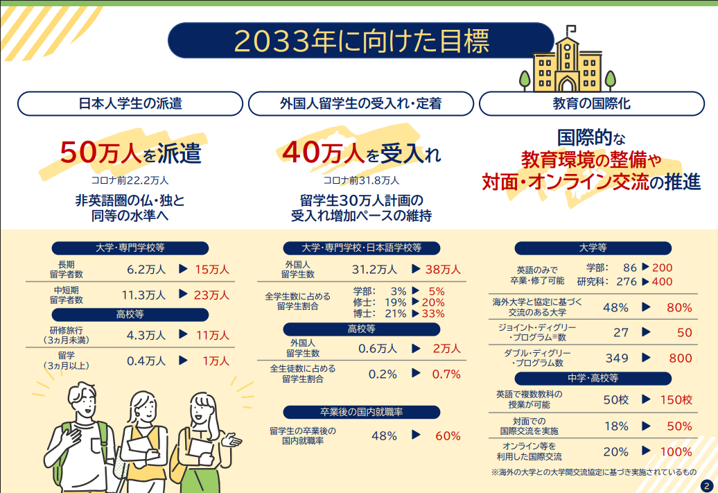 沈陽留學(xué) 留學(xué)方案 日本留學(xué)